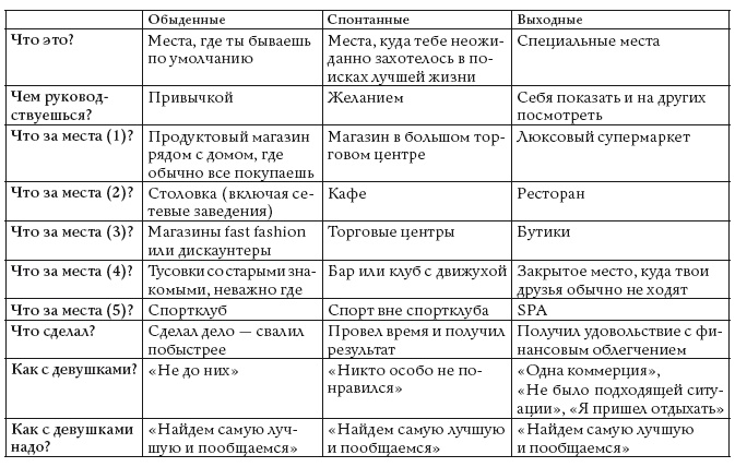 Иллюстрация к книге — Жизнь, полная женщин. Руководство под ключ [i_015.jpg]