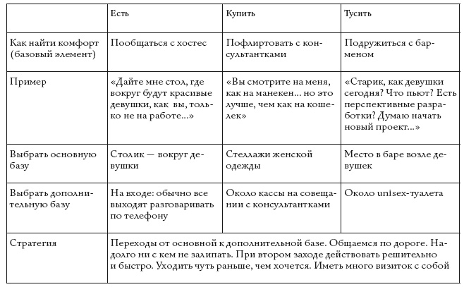 Иллюстрация к книге — Жизнь, полная женщин. Руководство под ключ [i_016.jpg]