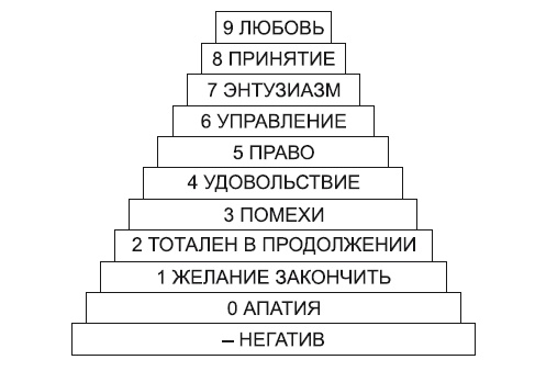 Иллюстрация к книге — Жизнь, полная женщин. Руководство под ключ [i_018.jpg]
