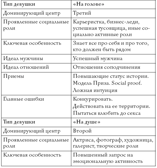 Иллюстрация к книге — Жизнь, полная женщин. Руководство под ключ [i_021.jpg]