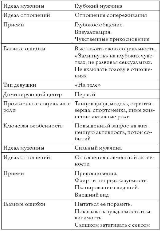 Иллюстрация к книге — Жизнь, полная женщин. Руководство под ключ [i_022.jpg]