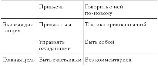 Иллюстрация к книге — Жизнь, полная женщин. Руководство под ключ [i_034.jpg]