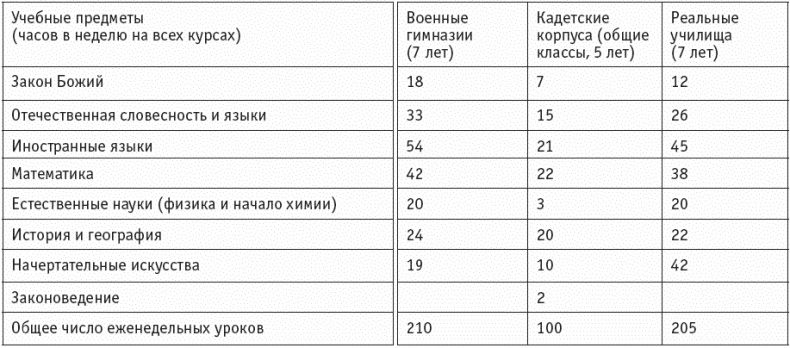 Иллюстрация к книге — Первая мировая. Проигравшие победители. Русские генералы [i_019.jpg]