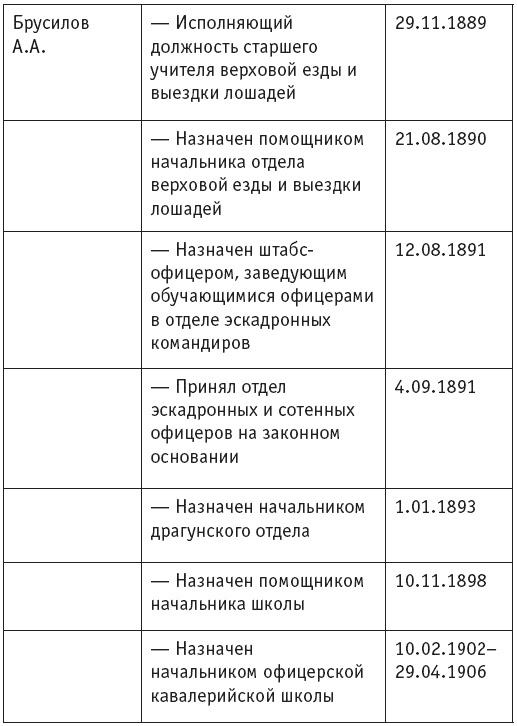 Иллюстрация к книге — Первая мировая. Проигравшие победители. Русские генералы [i_034.jpg]