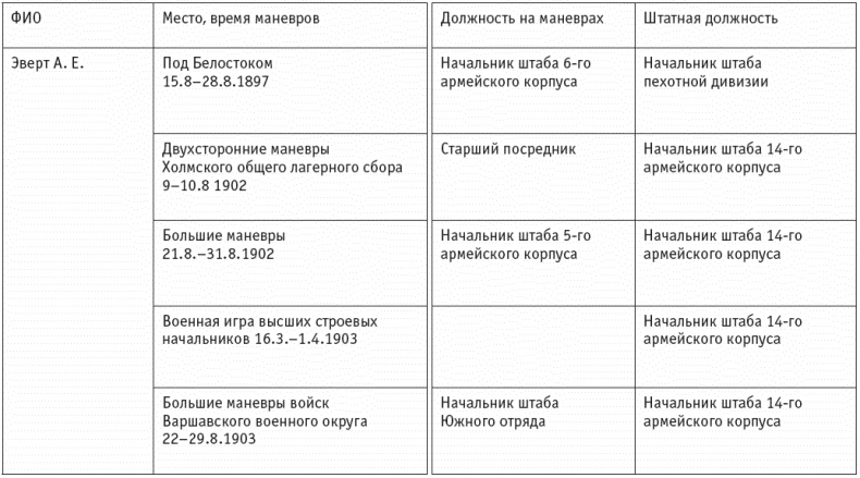 Иллюстрация к книге — Первая мировая. Проигравшие победители. Русские генералы [i_060.jpg]