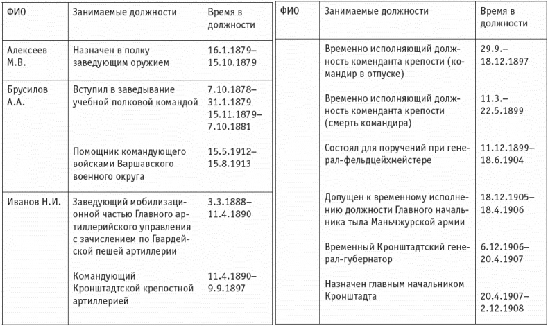 Иллюстрация к книге — Первая мировая. Проигравшие победители. Русские генералы [i_073.jpg]