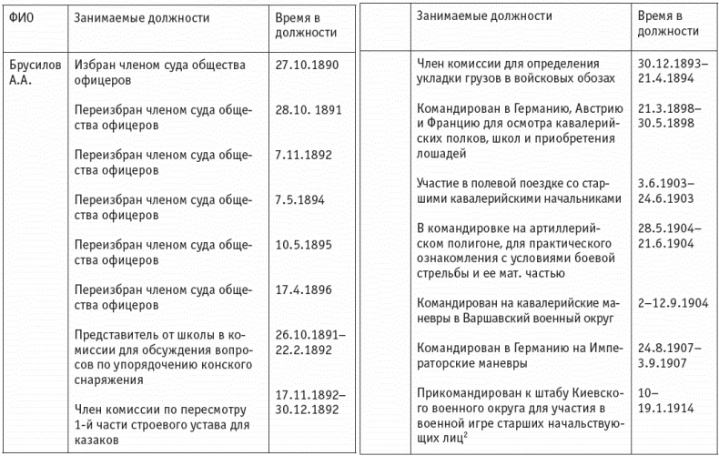 Иллюстрация к книге — Первая мировая. Проигравшие победители. Русские генералы [i_075.jpg]