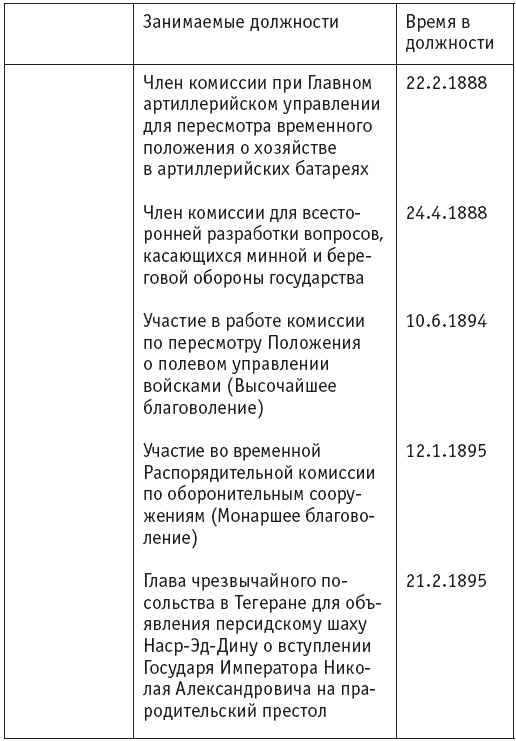 Иллюстрация к книге — Первая мировая. Проигравшие победители. Русские генералы [i_078.jpg]