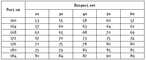 Иллюстрация к книге — Думай правильно, худей без усилий [i_004.jpg]