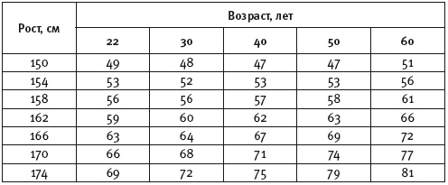Иллюстрация к книге — Думай правильно, худей без усилий [i_005.jpg]