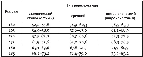 Иллюстрация к книге — Думай правильно, худей без усилий [i_006.jpg]