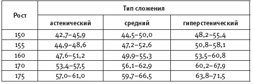 Иллюстрация к книге — Думай правильно, худей без усилий [i_007.jpg]