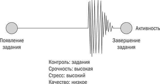 Иллюстрация к книге — От срочного к важному. Система для тех, кто устал бежать на месте [i_008.jpg]