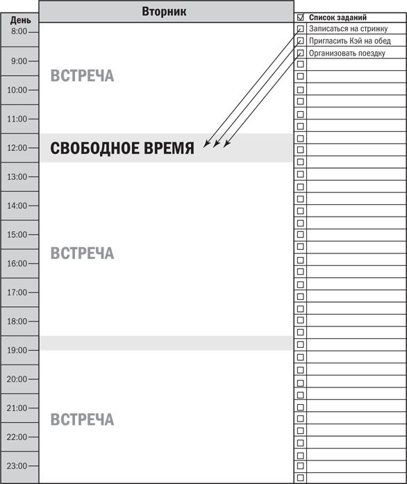 Иллюстрация к книге — От срочного к важному. Система для тех, кто устал бежать на месте [i_019.jpg]