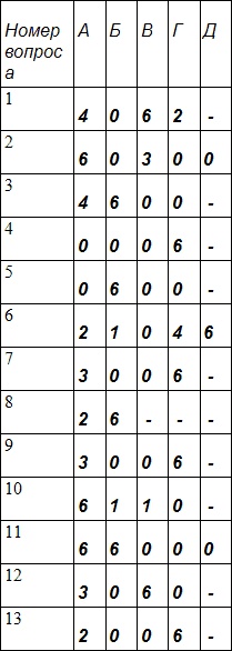 Иллюстрация к книге — Занимательная психология [table3.jpg]