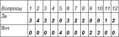 Иллюстрация к книге — Занимательная психология [table4.jpg]