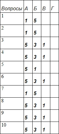 Иллюстрация к книге — Занимательная психология [table6_1.jpg]