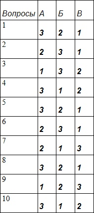 Иллюстрация к книге — Занимательная психология [table9.jpg]