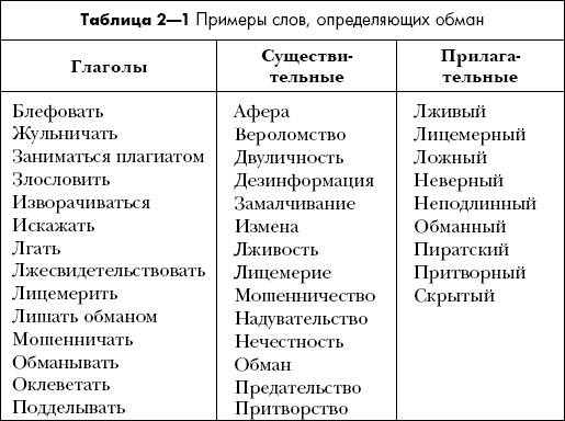 Иллюстрация к книге — Психология обмана. Как, почему и зачем лгут даже честные люди [img_0.jpg]