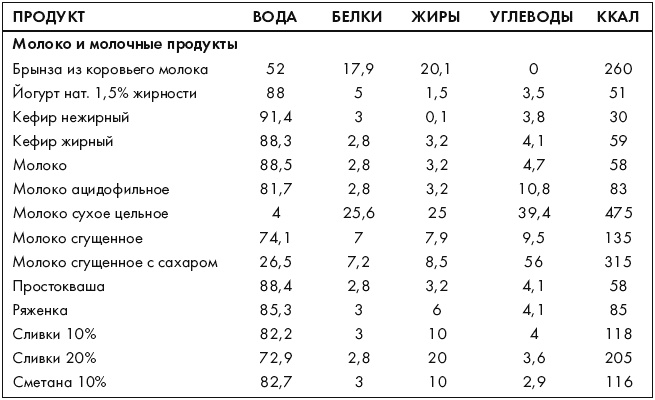 Иллюстрация к книге — Ври как мужчина, манипулируй как женщина [i_043.jpg]