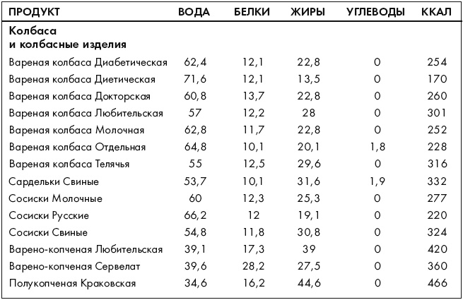 Иллюстрация к книге — Ври как мужчина, манипулируй как женщина [i_055.jpg]
