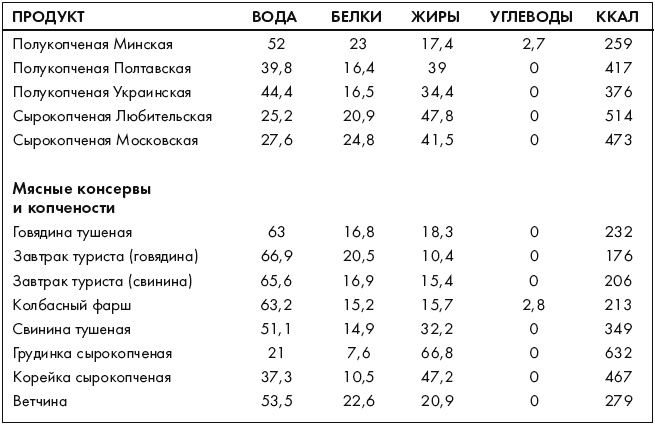 Иллюстрация к книге — Ври как мужчина, манипулируй как женщина [i_056.jpg]