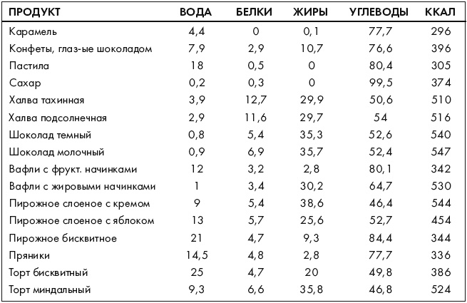 Иллюстрация к книге — Ври как мужчина, манипулируй как женщина [i_062.jpg]