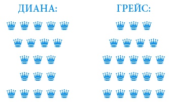 Иллюстрация к книге — Что сделала бы Грейс? Секреты стильной жизни от принцессы Монако [_190_2.jpg]