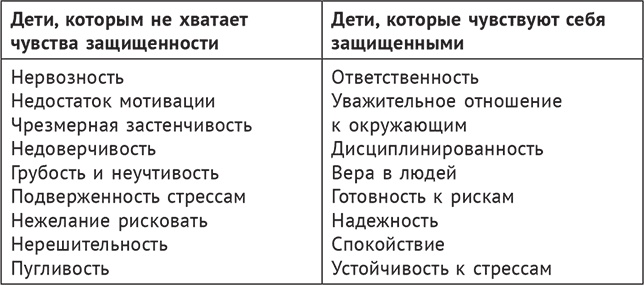 Иллюстрация к книге — В три все только начинается. Как вырастить ребенка умным и счастливым [i_005.jpg]