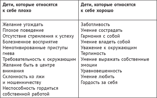 Иллюстрация к книге — В три все только начинается. Как вырастить ребенка умным и счастливым [i_006.jpg]