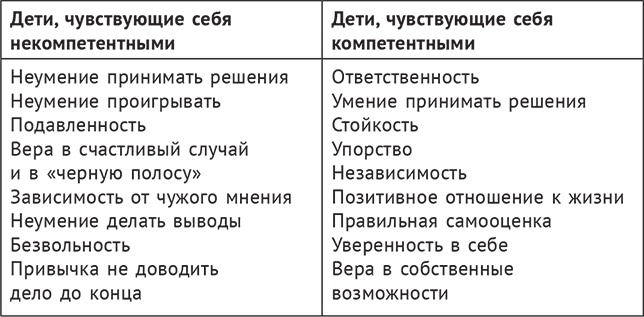 Иллюстрация к книге — В три все только начинается. Как вырастить ребенка умным и счастливым [i_009.jpg]