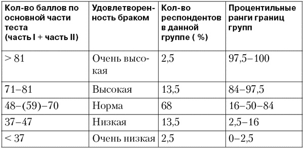 Иллюстрация к книге — Психодиагностика супружеских отношений [i_008.jpg]