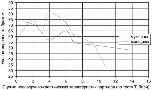 Иллюстрация к книге — Психодиагностика супружеских отношений [i_015.jpg]
