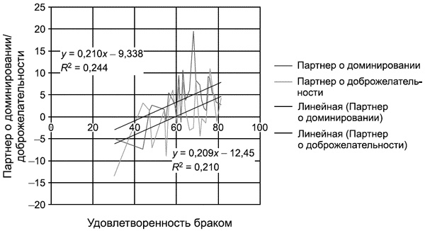 Иллюстрация к книге — Психодиагностика супружеских отношений [i_016.jpg]