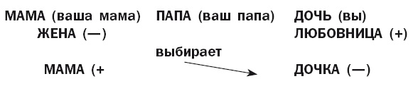 Иллюстрация к книге — Успешный мужчина - дело рук женщины [i_002.jpg]