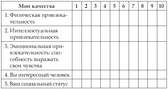 Иллюстрация к книге — Почему одних любят, а на других женятся? Секреты успешного замужества [i_001.jpg]