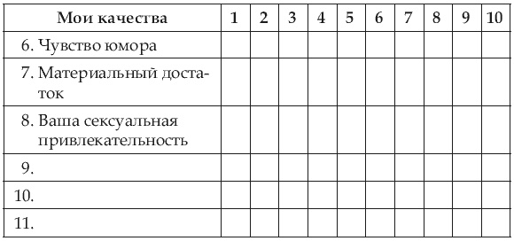 Иллюстрация к книге — Почему одних любят, а на других женятся? Секреты успешного замужества [i_002.jpg]