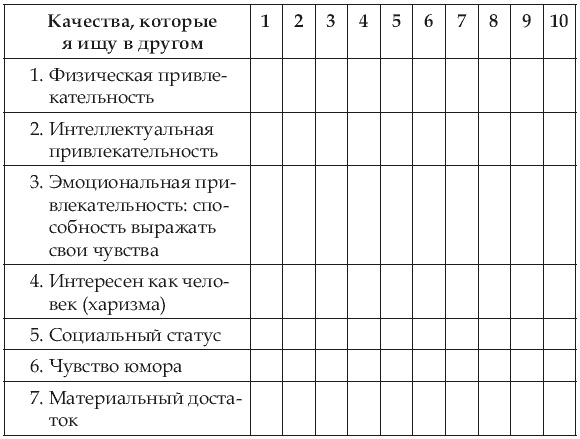 Иллюстрация к книге — Почему одних любят, а на других женятся? Секреты успешного замужества [i_003.jpg]
