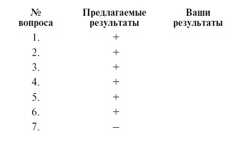 Иллюстрация к книге — Мужчина твоей мечты. Найти и быть с ним счастливой [Autogen_eBook_id8.jpg]