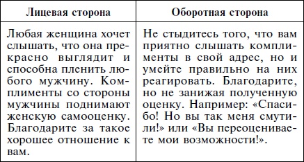 Иллюстрация к книге — Как влюбить в себя кого угодно. Секреты мужчин, которые должна знать каждая женщина [Autogen_eBook_id13.jpg]