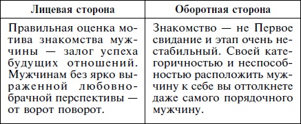 Иллюстрация к книге — Как влюбить в себя кого угодно. Секреты мужчин, которые должна знать каждая женщина [Autogen_eBook_id16.jpg]