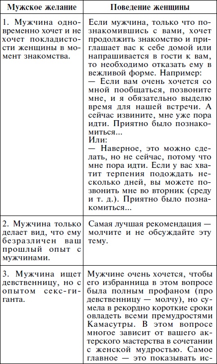 Иллюстрация к книге — Как влюбить в себя кого угодно. Секреты мужчин, которые должна знать каждая женщина [Autogen_eBook_id24.jpg]
