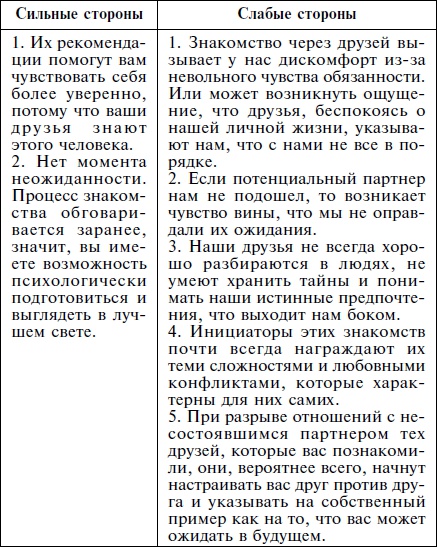 Иллюстрация к книге — Как влюбить в себя кого угодно. Секреты мужчин, которые должна знать каждая женщина [Autogen_eBook_id3.jpg]
