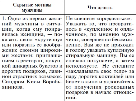 Иллюстрация к книге — Как влюбить в себя кого угодно. Секреты мужчин, которые должна знать каждая женщина [Autogen_eBook_id36.jpg]