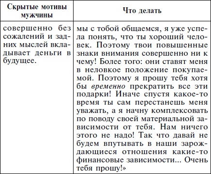 Иллюстрация к книге — Как влюбить в себя кого угодно. Секреты мужчин, которые должна знать каждая женщина [Autogen_eBook_id38.jpg]