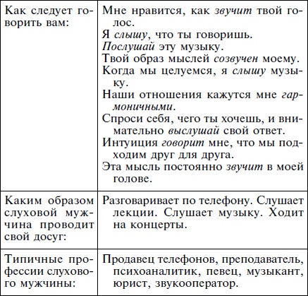 Иллюстрация к книге — Как влюбить в себя кого угодно. Секреты мужчин, которые должна знать каждая женщина [Autogen_eBook_id55.jpg]