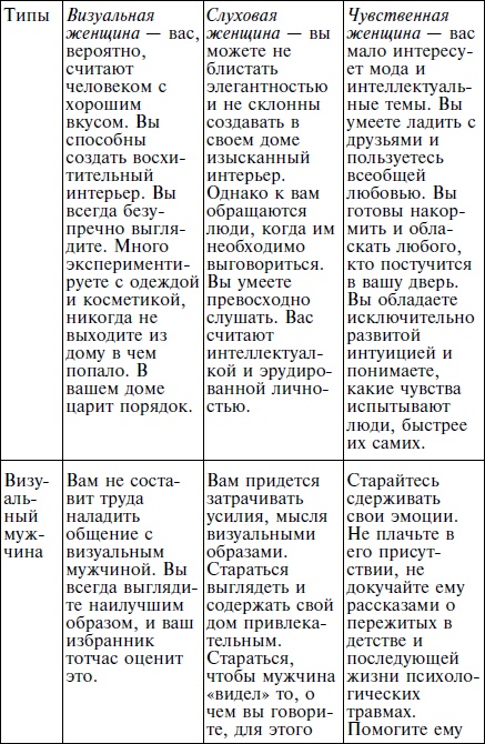 Иллюстрация к книге — Как влюбить в себя кого угодно. Секреты мужчин, которые должна знать каждая женщина [Autogen_eBook_id58.jpg]