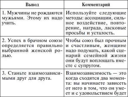 Иллюстрация к книге — Как влюбить в себя кого угодно. Секреты мужчин, которые должна знать каждая женщина [Autogen_eBook_id60.jpg]