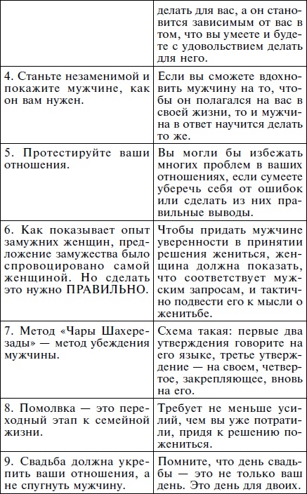 Иллюстрация к книге — Как влюбить в себя кого угодно. Секреты мужчин, которые должна знать каждая женщина [Autogen_eBook_id61.jpg]