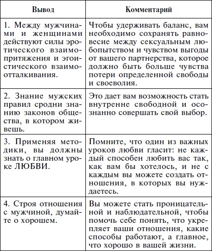 Иллюстрация к книге — Как влюбить в себя кого угодно. Секреты мужчин, которые должна знать каждая женщина [Autogen_eBook_id65.jpg]
